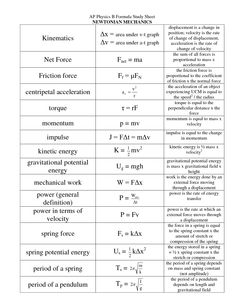 alex kogon alex_kogon on pinterest mechanical engineering formulas cheat sheet