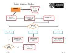 Process Flow Chart Template Extraordinary Progreso Del Workflow Para Los Cambios De Reparación Procesos Y . Process Flow Chart Template Fair Progreso Del Workflow Para Los Cambios De Reparación Procesos Y .