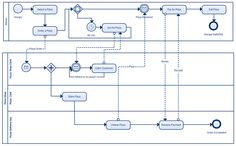 bpmn templates examples to quickly model business processes
