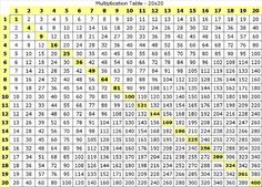 Multiplication Table 20x20 Why Stop At 12 Clroom Multiplication Chart Printable Table Reviewed On Tuesday June 5 2017