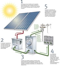 55 Ideas De Casas Bioclimaticas Casas Bioclimaticas Disenos De Unas Arquitectura Sustentable