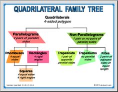 family tree flow charts