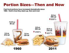 10 best portion distortion images portion distortion eat healthy portion distortion