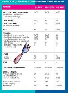 alimenti svezzamento alimenti svezzamento