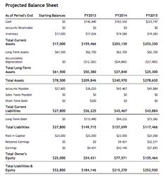 small business balance sheet