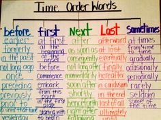 transition words in descriptive essays