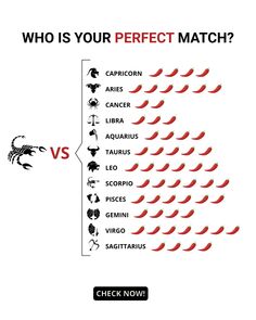 horoscope zodiac horoscope astrology daily horoscope compare natal charts