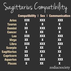 Gemini: They Complete Each Other