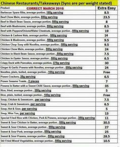 Slimming world best option for chinese takeaway