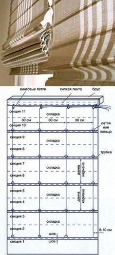 Como coser las cortinas romanas por las manos a la cocina, la sala.