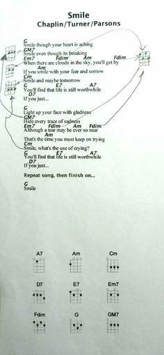 have yourself a merry little christmas christmas ukulele chords have yourself a merry little christmas christmas ukulele chords ukulele pinterest guitars and songs