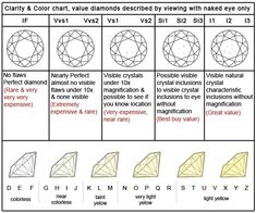 diamond quality chart the 5 c s diamond sizes diamond colour and clarity chart uk