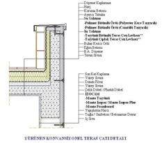 Teras çatı detayı