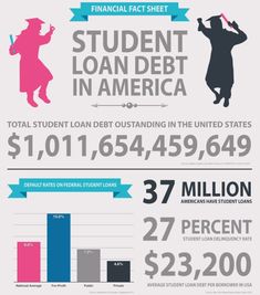 Essays Examples English Student Loans Essay Student Loan Sob Stories To Make You Feel Better About Your Debt Science Essay Ideas also Process Paper Essay Best Student Debt Infographics Images Debt Info Graphics Buy To Let Business Plan