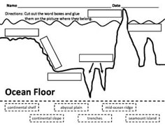 ocean wave blank diagram wiring diagrams Blank Ray Diagram ocean wave blank diagram wiring diagrams parts of a wavelength diagram here\u0027s a nice lesson plan