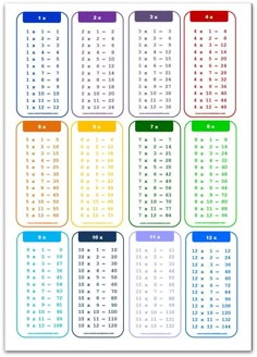 timetable chart try using this 1 10 times table chart when helping multiplication tables 1 10
