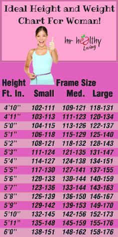 height weight age chart