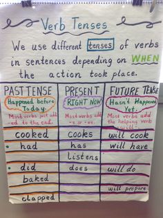 past tense verbs anchor chart