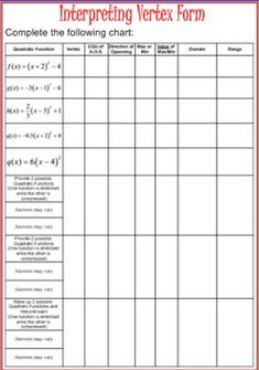 quadratic function overview doodle notes standard form anchor interpreting vertex form and standard form