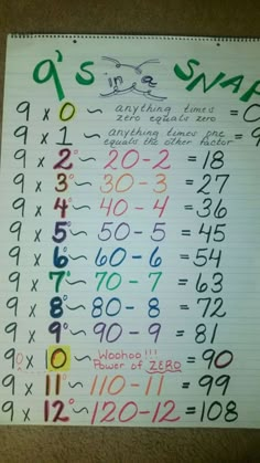 Last year I taught my students the 9's "finger trick" This summer my husband taught me about rounding to ten- multiplying the o... Pre K, Multiplication, Third Grade Maths, Anchor Charts, Multiplication Anchor Charts, Teaching Multiplication, 3rd Grade Math, Math Multiplication, Third Grade Math