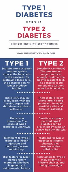 diabetes mellitus typ1 und typ 2 unterschiede mt