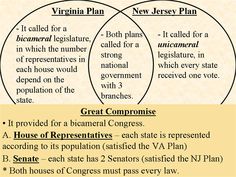 72 best teacher life us constitution activities images teaching virginia plan and new jersey plan venn diagram
