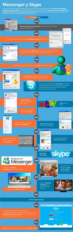 10 Mejores Imágenes De Pinteresante Infografia Informática Computacion
