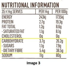 Nutrition Facts Panel For Calculating Net Carbs | Health & Beauty | Carb calculator, Counting ...