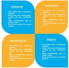 swot analysis template ppt 4 swot analysis template ppt