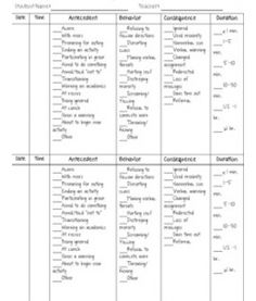 Behavior Monitoring Sheets Nursing Homes Behavior Monitoring Sheets Nursing Homes