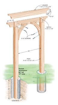 110 Garden Trellis Ideas Trellis Garden Garden Trellis