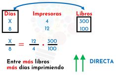 Las Mejores 12 Ideas De Regla De Tres Regla Compuestas Fracciones