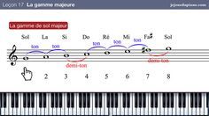 cours solfege