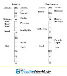 live sound eq cheat sheet