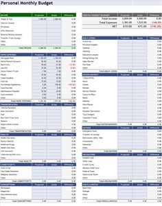 32 best budgeting finances