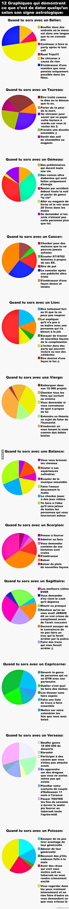 12 best Astrologie images on Pinterest in 2018 Horoscope - a quoi faire attention quand on achete une maison 12 best Astrologie images on Pinterest in 2018 Horoscope - a quoi faire attention quand on achete une maison
