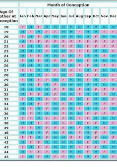 2018 chinese gender predictor