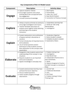 5 E Lesson Plan Template 5e Lesson Plan Template School Pinterest Lesson Plan Templates 5e Lesson Plan Template