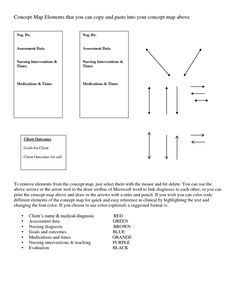 nursing concept mapping template
