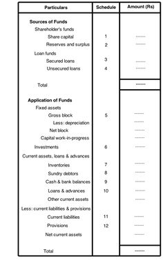 vertical profit loss account example profit loss template for profit and loss statement