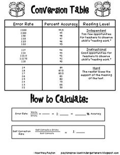 running record cheat sheet reading recovery reading running record correlation chart
