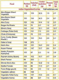 Carb food chart pdf