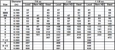 shotgun shell slug types shot size best shot uses shotguns shotgun shell size chart