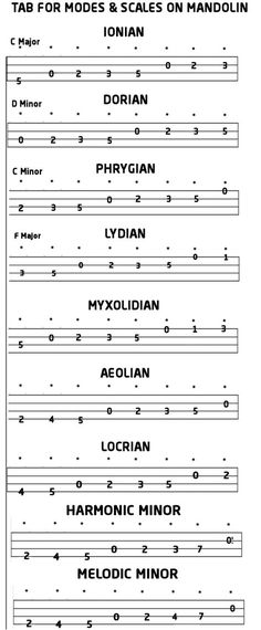 Free Mandolin Chord Chart mandolin chords am , Cachedi am - mandolin chord chart Free Mandolin Chord Chart mandolin chords am , Cachedi am - mandolin chord chart
