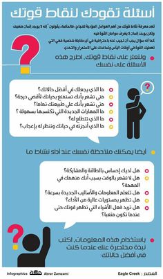 مهارات أسئلة تقودك لنقاط قوتك Learning Websites Life Skills Activities Intellegence