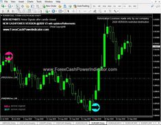 Forexhours