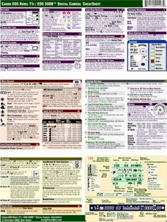 cheat sheet nikon d5200 may 2014 pinterest nikon d5200 nikon nikon d5200 cheat sheet