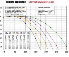 6 5 creedmoor ballistics comparison chart reloading ammo 6 5 x55 bullet drop chart
