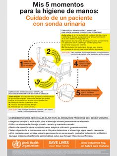 Higiene De Manos