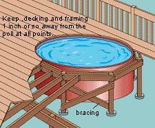 How To Build A Pool Deck Plans And Ground Pools 24 Ft Above Ground Pool Deck Plans Bing Images